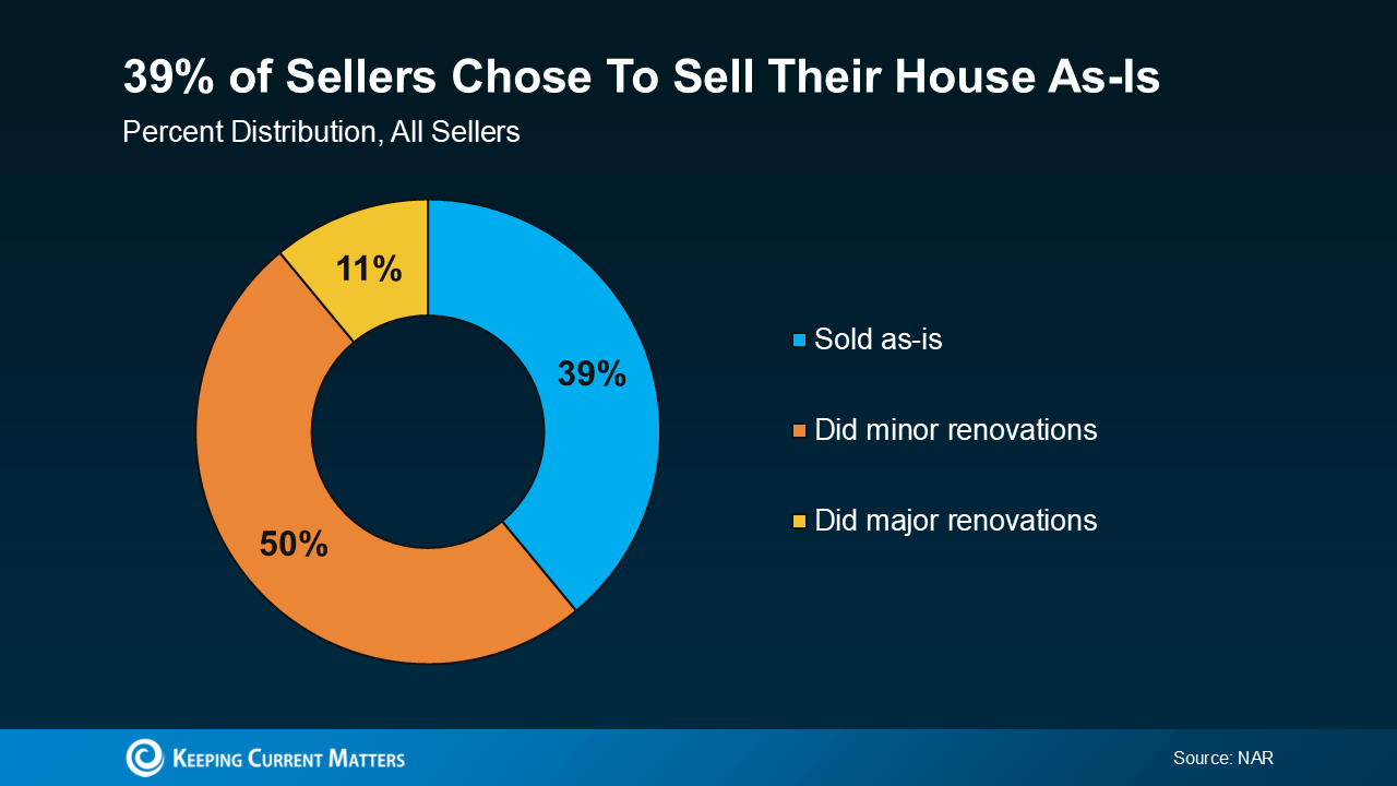 20241202-39-of-sellers-chose-to-sell-their-house-as-is-original