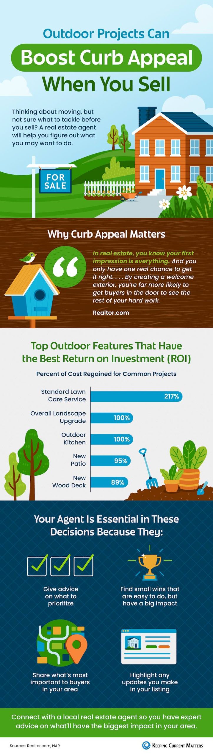 Outdoor-Projects-to-Boost-Curb-Appeal-When-You-Sell-NM